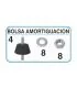 Bolsa amortiguación