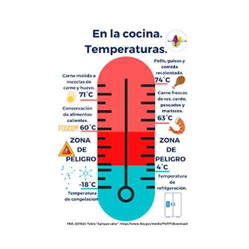 temperaturas de los alimentos en cocina profesional